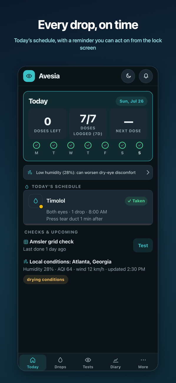 Avesia Today screen showing the day's drop schedule, doses logged, and a reminder you can act on from the lock screen